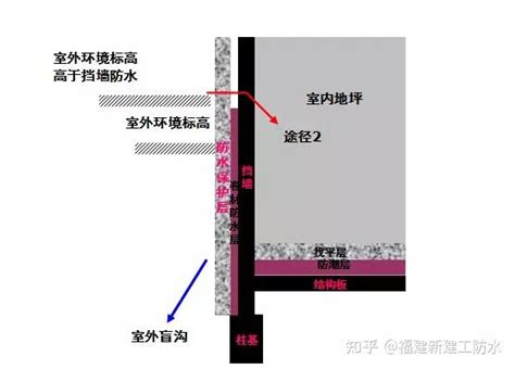 房屋漏水|收藏！11种房屋渗漏水原因分析及处理方法